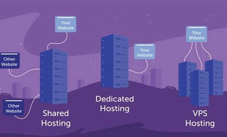 Shared Hosting Explained, A Simple Guide 1 th 11